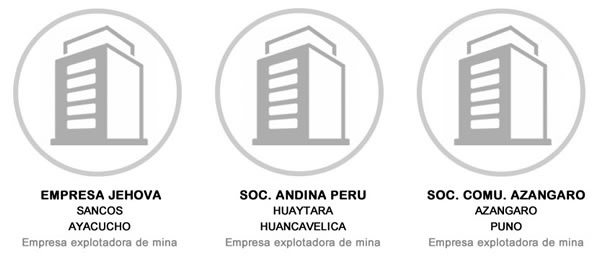 anuncios mineros minas gratis peru